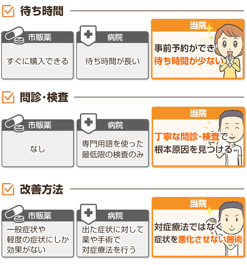 当院と病院と薬の違い